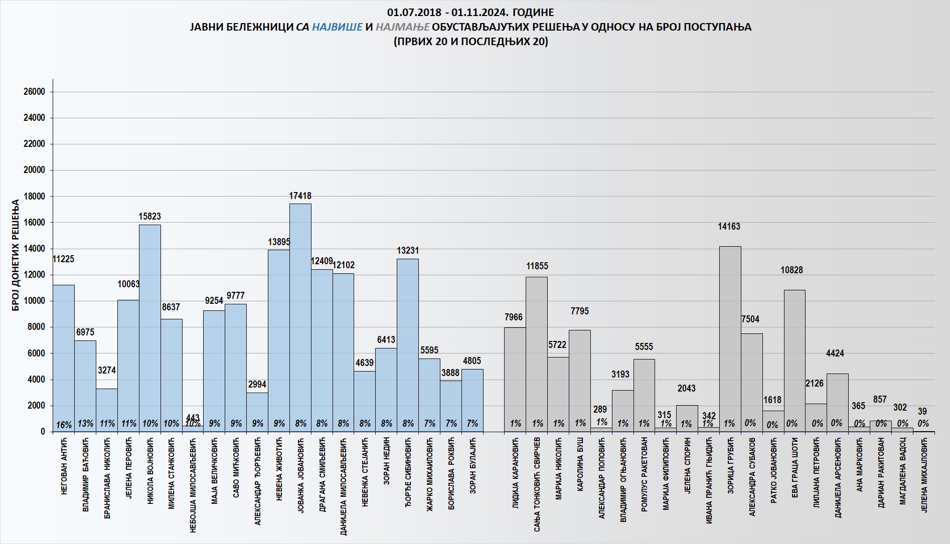 /content/images/stranice/statistika/2024/11/Grafik 3oki.jpg